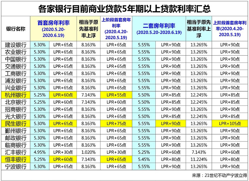 房子抵押贷款的优势与风险分析 房子抵押贷款的优势与风险分析